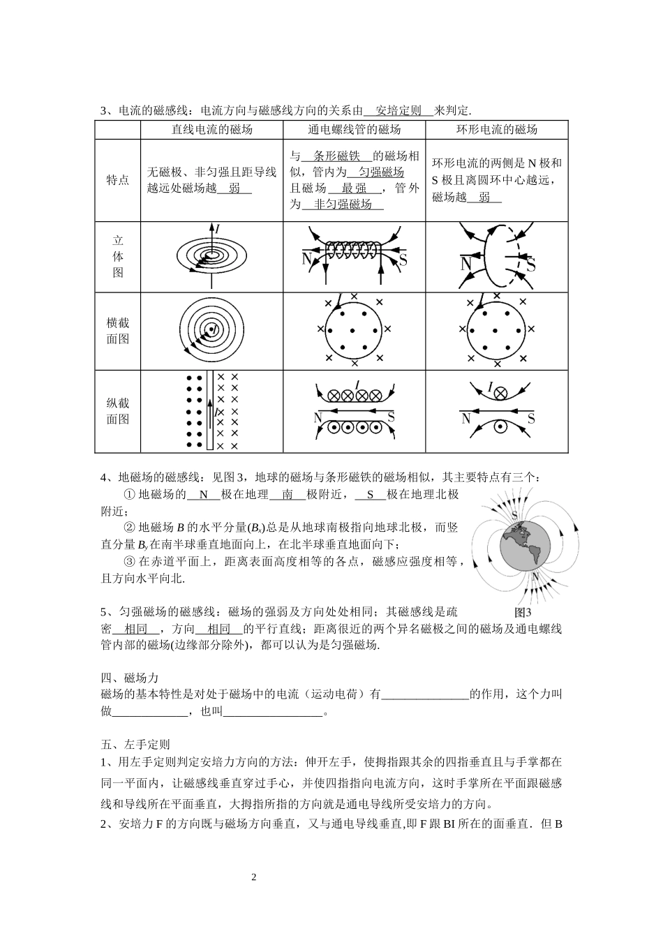 14电流的磁场 左手定则-教师版.docx_第2页