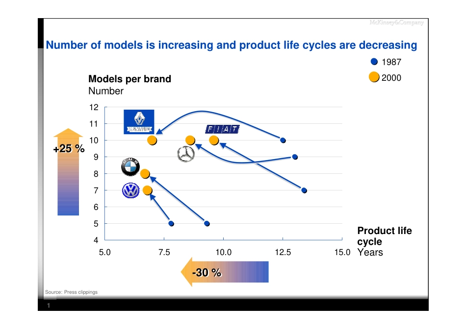 089麦肯锡_汽车产品开发流程.pdf_第2页