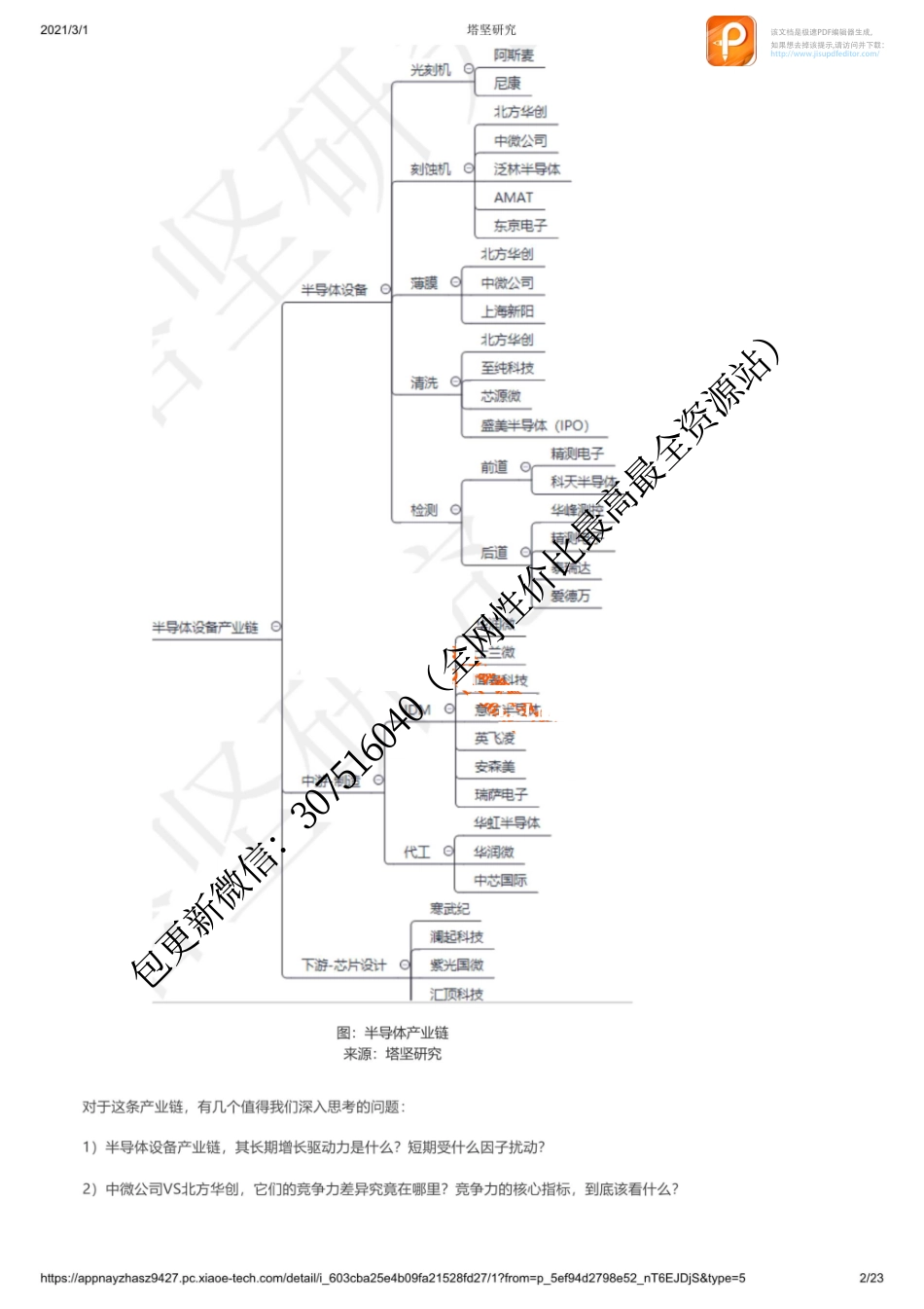 0301产业链中微VS北方华创VS泛林半导体VS应用材料：半导体设备产业链_1_1【优选课程网www.youxuan68.com】.pdf_第2页