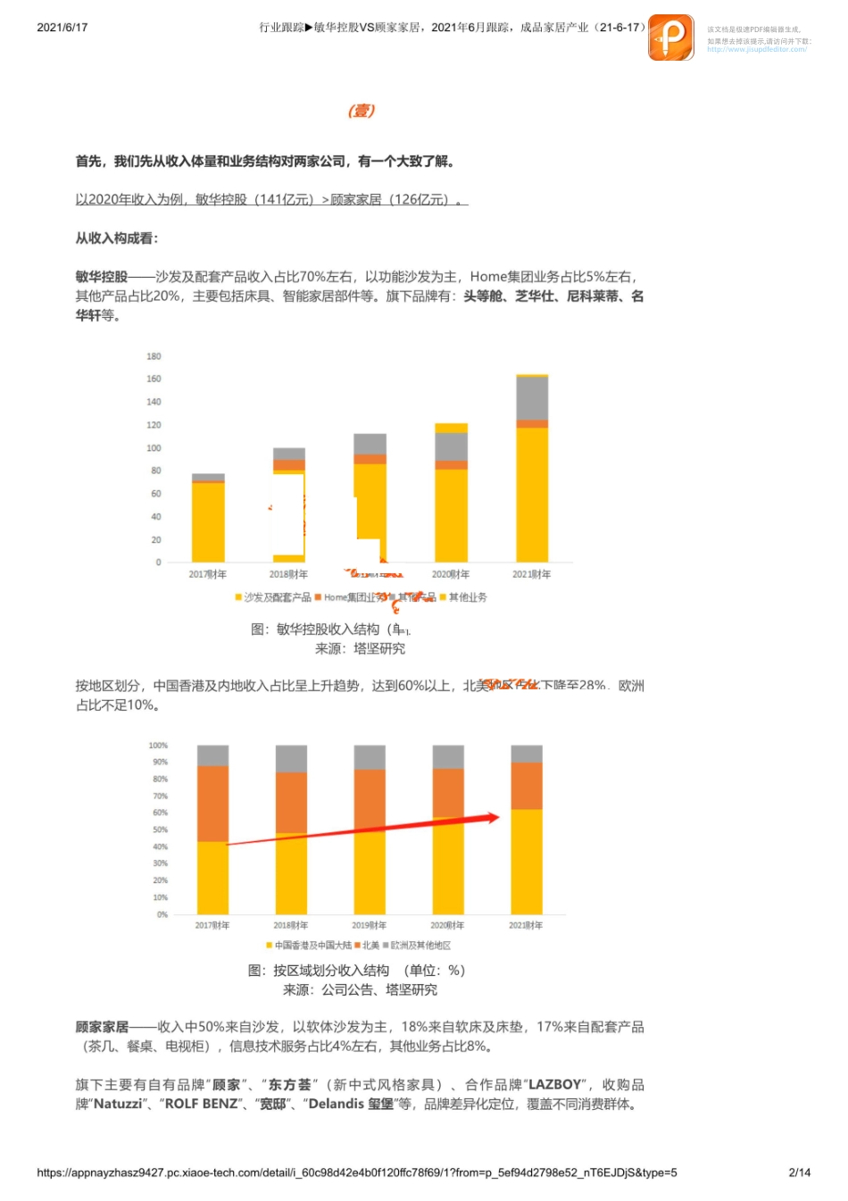 0617行业跟踪敏华控股VS顾家家居2021年6月跟踪成品家居产业_1_1【优选课程网www.youxuan68.com】.pdf_第2页