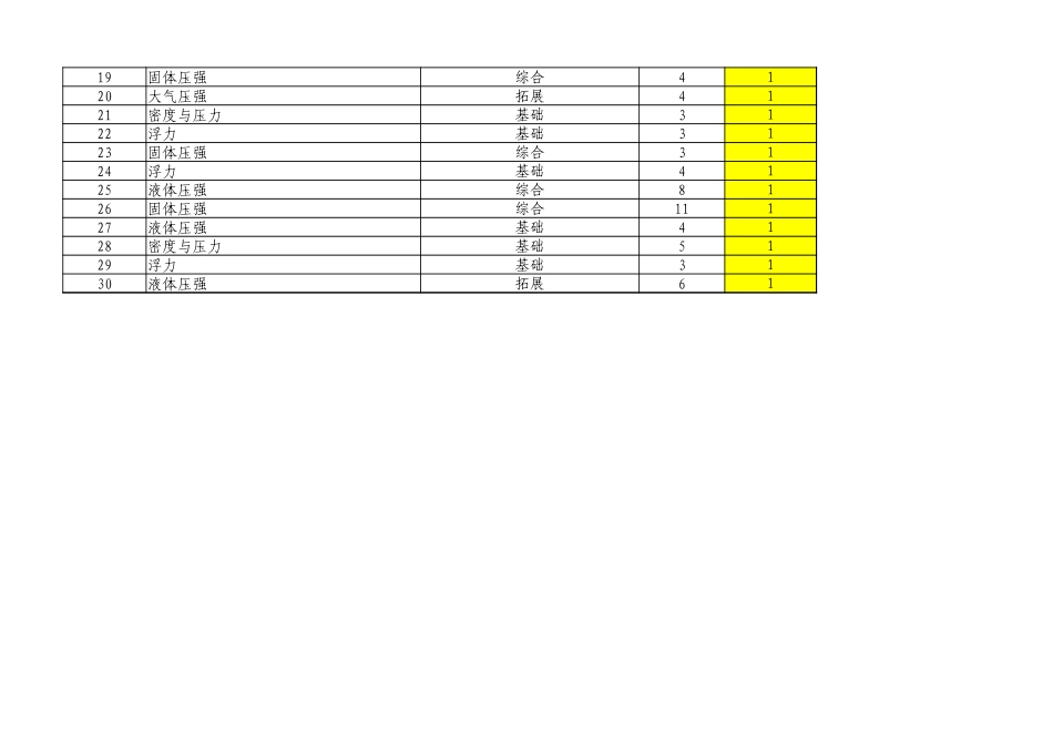 2017昂立中学生暑假阶段测试卷-初三物理-评估报告.xlsx_第2页