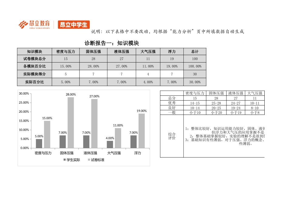 2017昂立中学生暑假阶段测试卷-初三物理-评估报告.xlsx_第3页