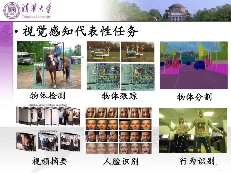 13 - 鲁继文 - 清华大学 - 《智能视觉感知与推理》.pdf_第2页