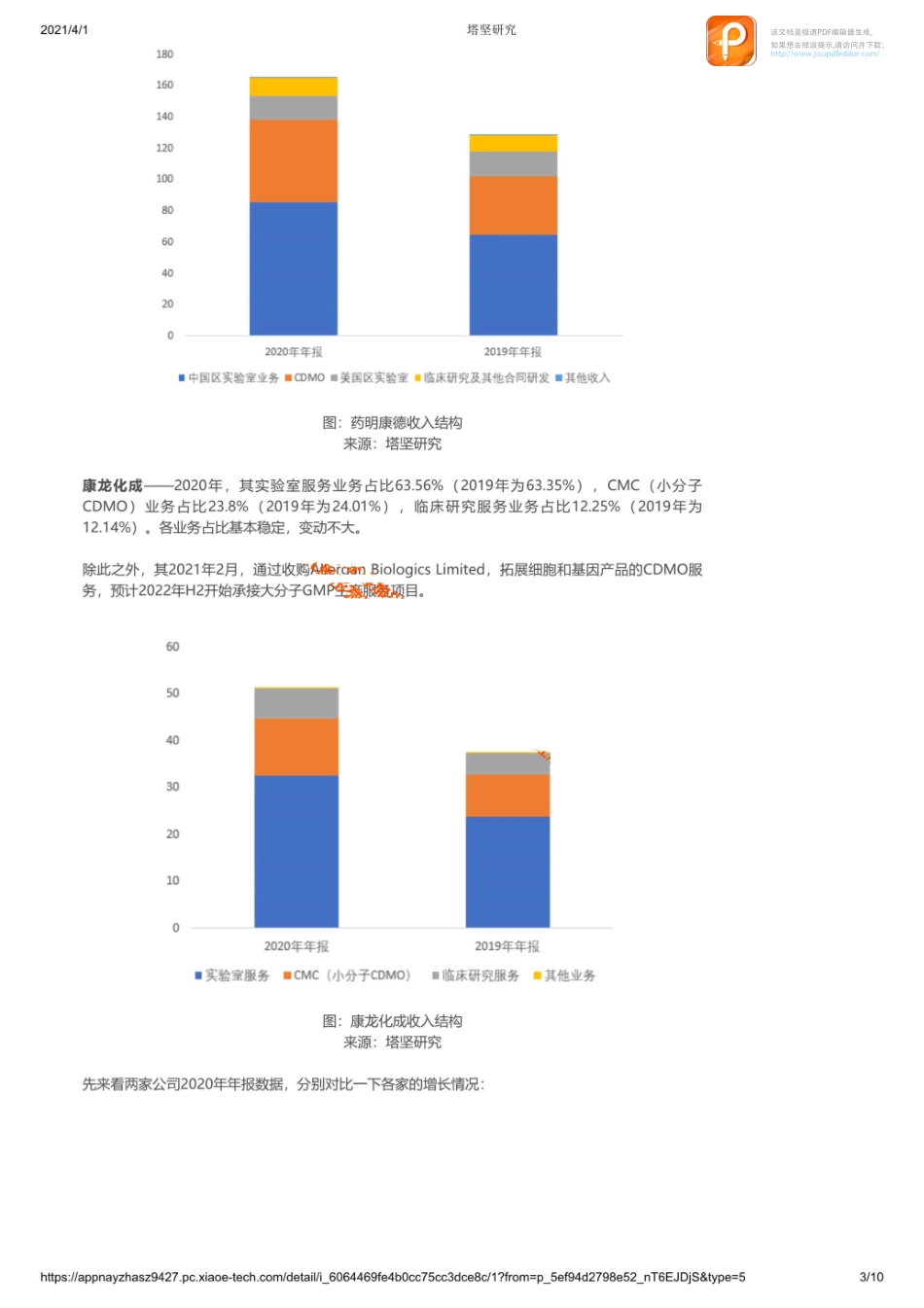 0401产业跟踪一体化CRO行业2020年报跟踪（药明VS康龙）_1_1【优选课程网www.youxuan68.com】.pdf_第3页