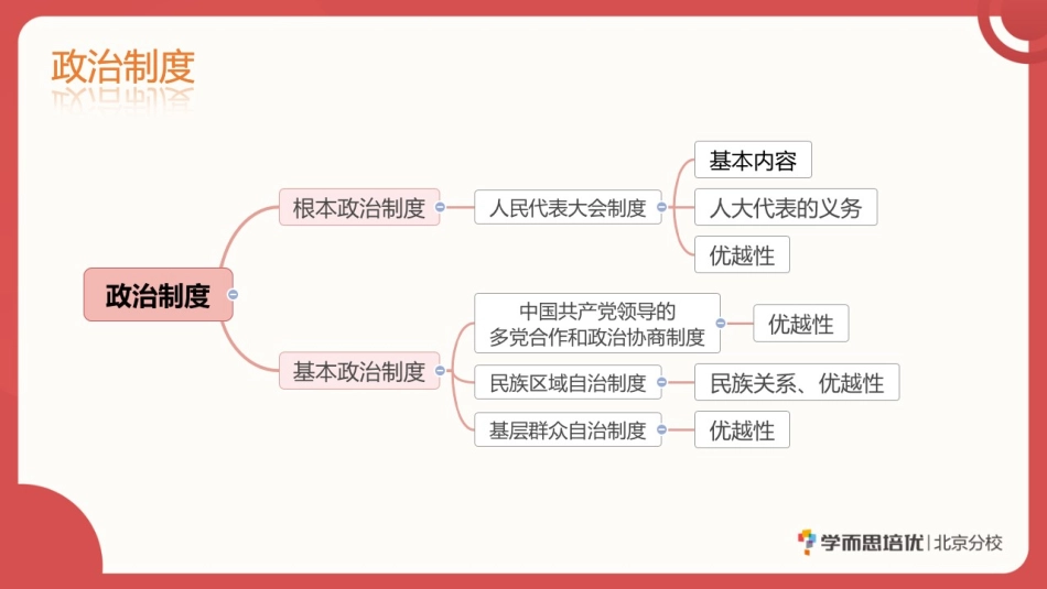 12 【人民当家作主难点突破】知识梳理.pdf_第2页