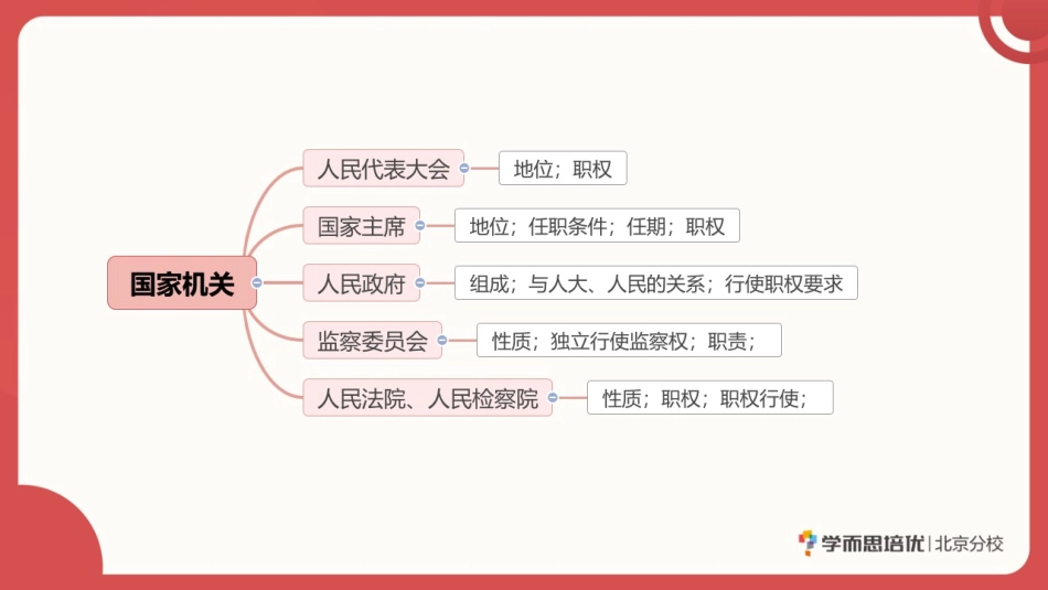 12 【人民当家作主难点突破】知识梳理.pdf_第3页