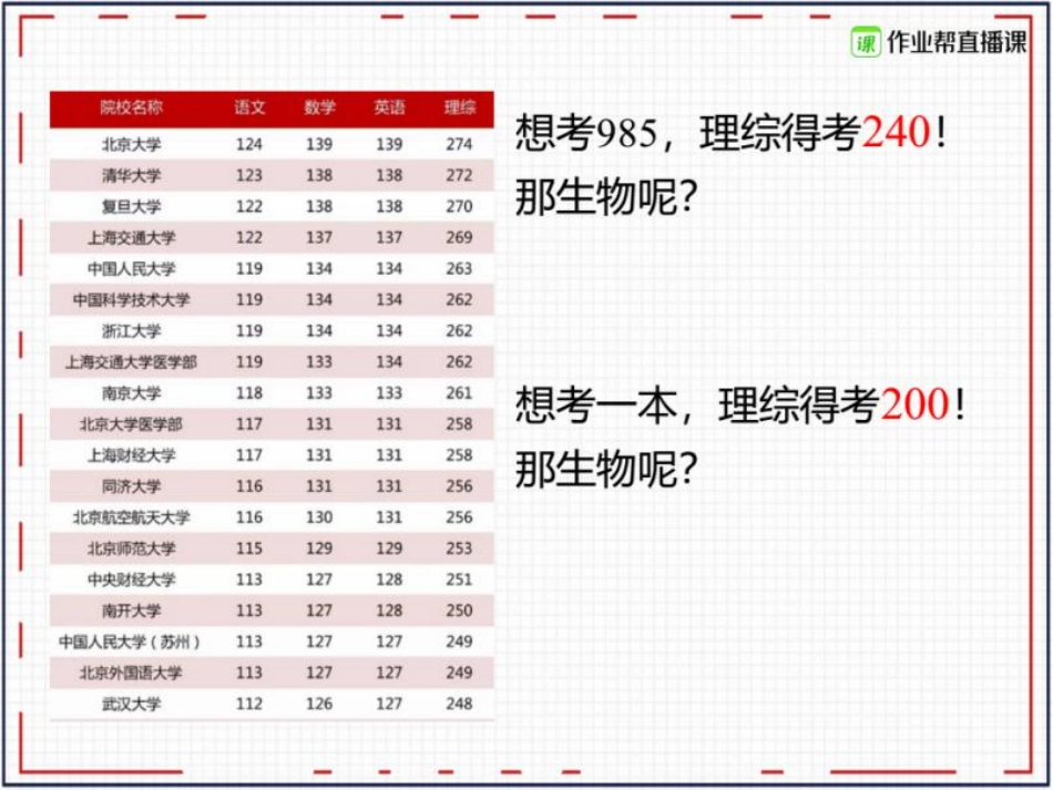 04.搞定DNA的结构与复制(1).pdf_第2页