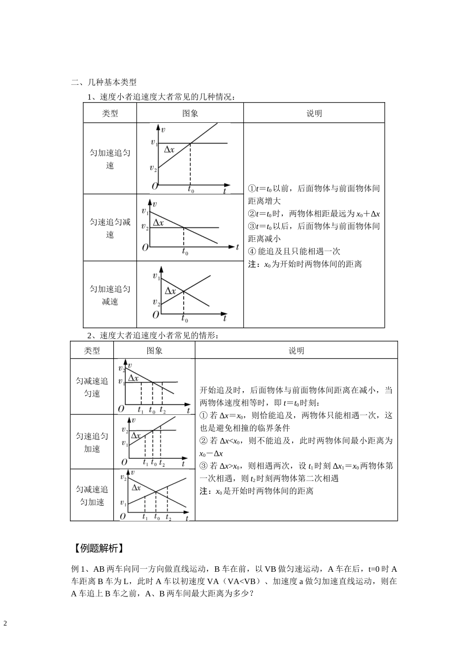 05匀加速直线运动 追击相遇问题-教师版.docx_第2页