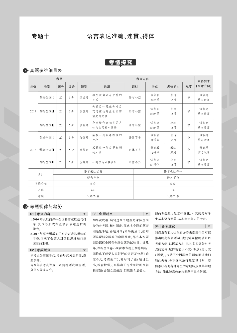 10专题十 语言表达准确、连贯、得体(1).pdf_第1页