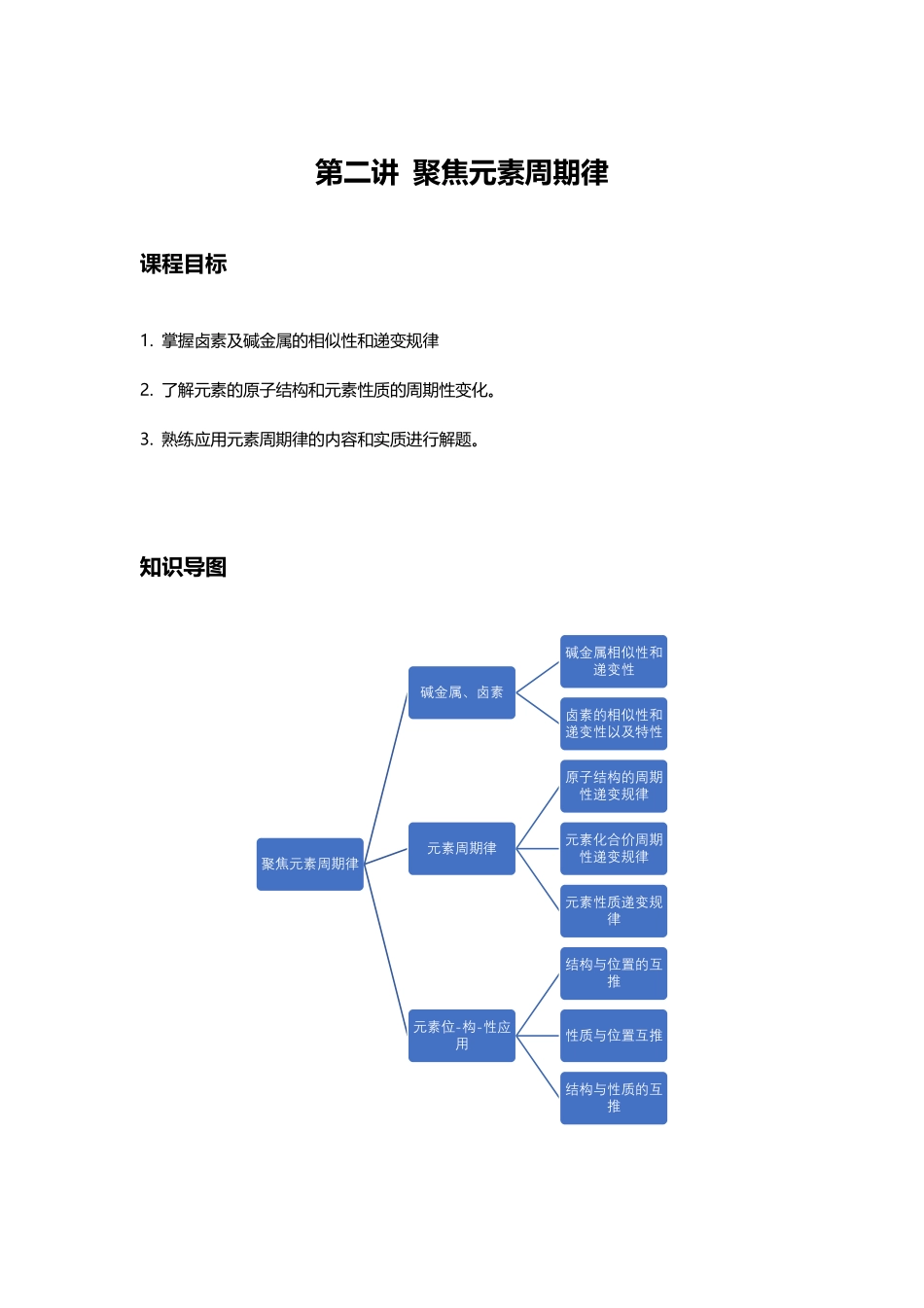 4 【赠】聚焦元素周期律.pdf_第1页
