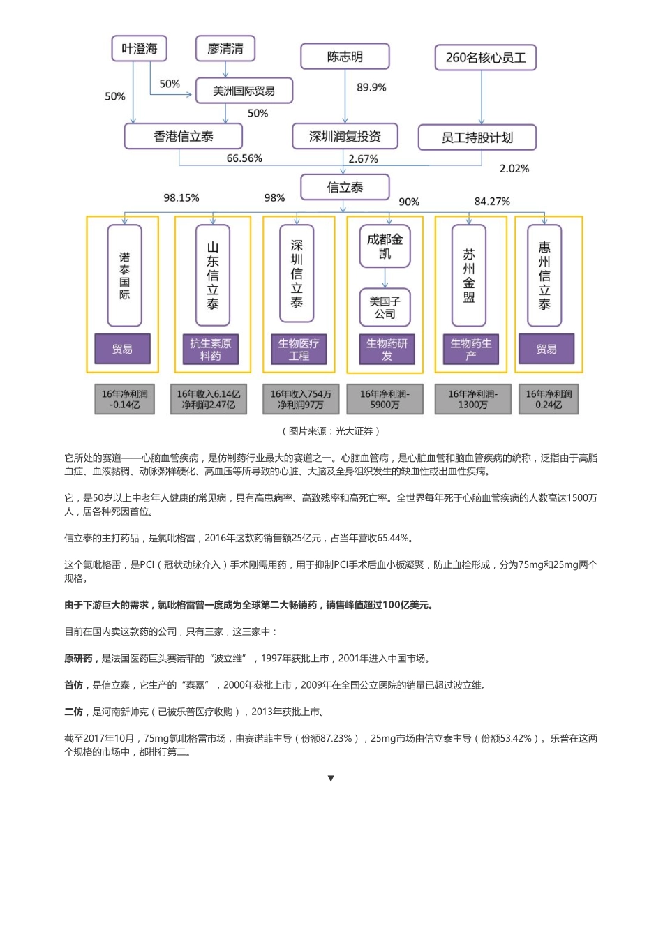 20181212A股 仿制药：信立泰：心血管用药龙头（一）（联系微信客服1318827120进同步更新群）(1)【优选课程网www.youxuan68.com】.pdf_第3页
