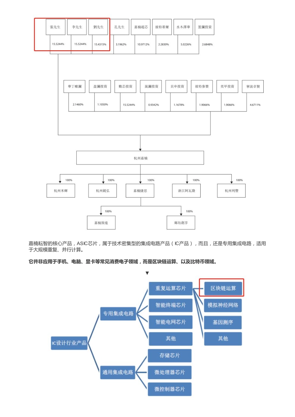 20181212港股半导体：嘉楠耘智谁才是区块链的核心——优塾指数✩（拼课会员免费添加微信：1318827120）【优选课程网www.youxuan68.com】.pdf_第3页