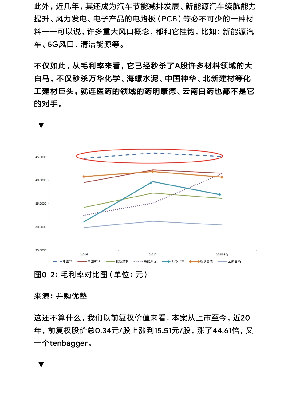20190321A股中国巨石比尔盖茨基金持仓的玻纤巨头（拼课会员免费添加微信：1318827120）【优选课程网www.youxuan68.com】.pdf_第2页