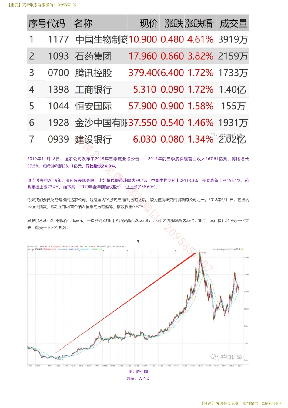 20200203中国香港-2019三季报更新石药集团财务建模增长稳健——优塾指数★★★★【优选课程网www.youxuan68.com】.pdf_第2页