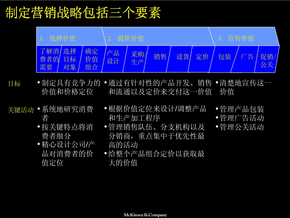 055麦肯锡－制定制胜的市场营销策略(1).pdf_第3页