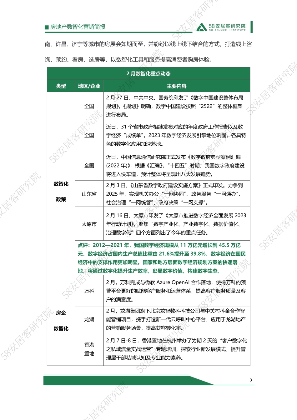 58安居：2023年2月房地产数智化营销简报-客房产研究院(1).pdf_第3页