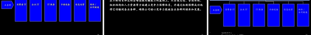 077麦肯锡—联想集团三年规划战略.ppt