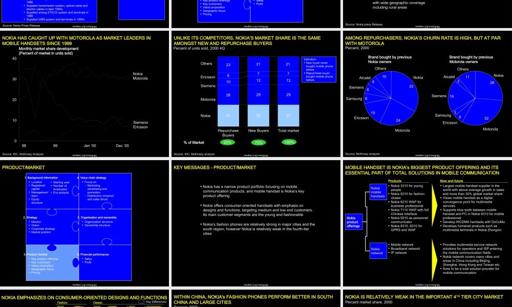 407 麦肯锡—三星竞争对手分析（NOKIA）(1).ppt