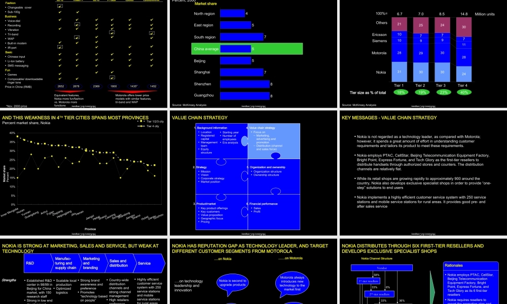 407 麦肯锡—三星竞争对手分析（NOKIA）(1).ppt
