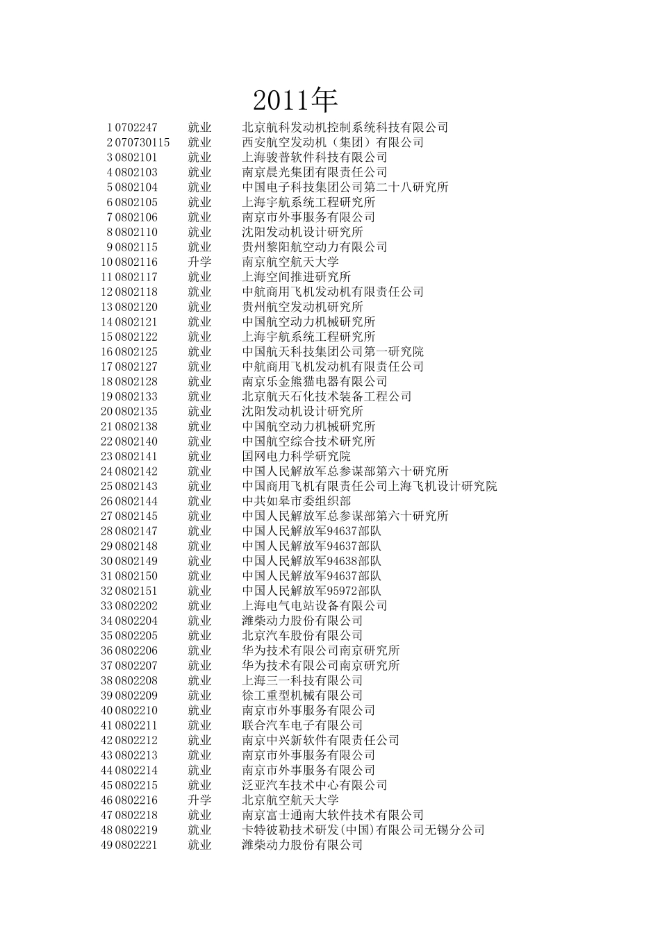 2011~2015汇总（部分升学学生数据未获取仅供参考）.xlsx_第1页