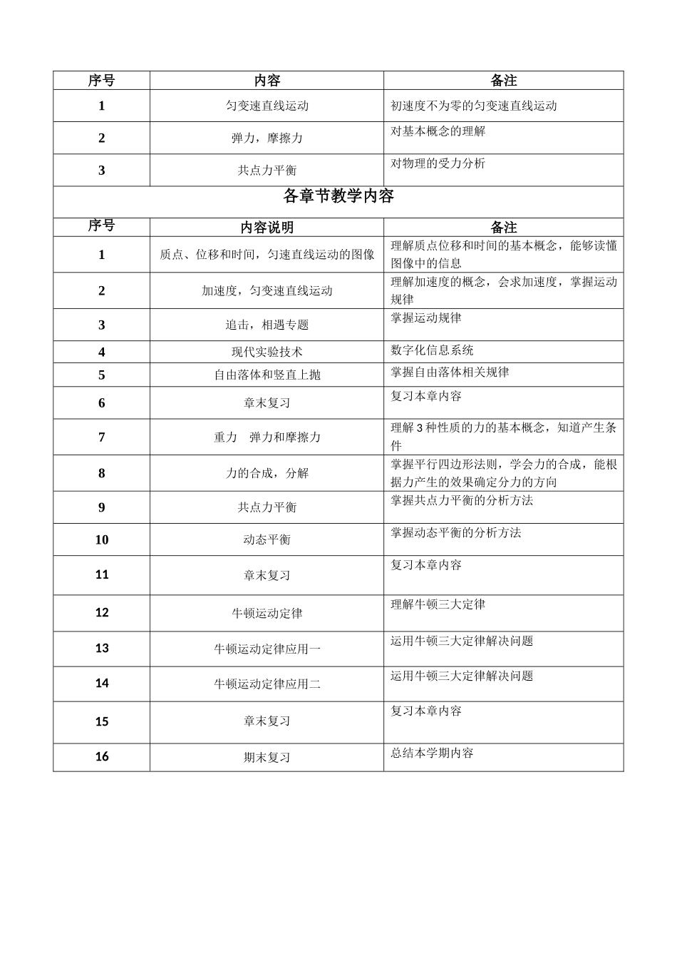 2016物理秋季-高一学案重难点.doc_第2页