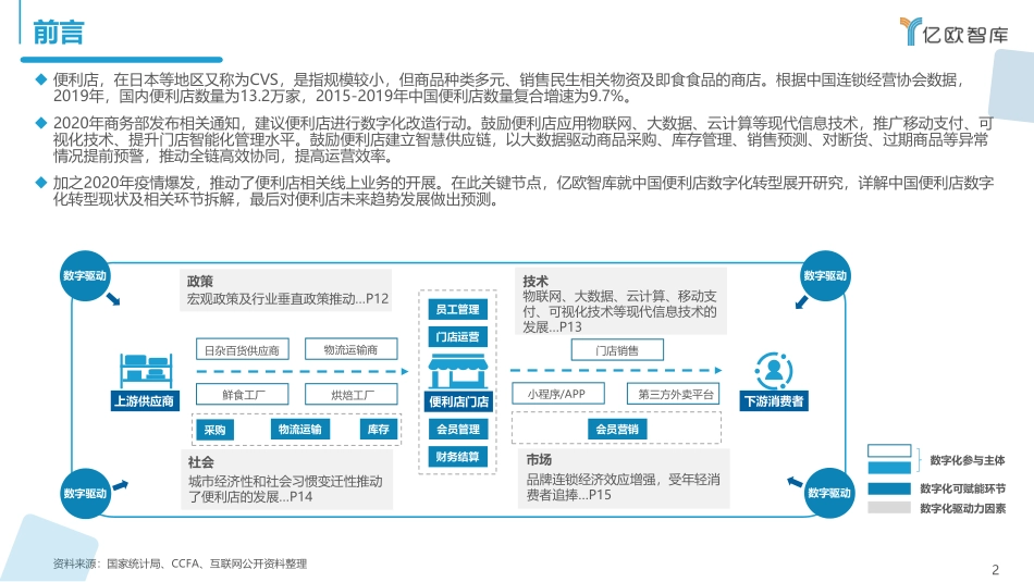 2021中国实体零售数字化专题报告——便利店篇(1).pdf_第2页