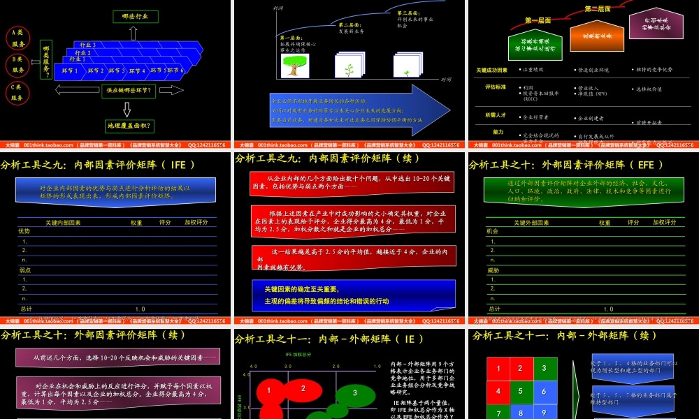 011麦肯锡-工具与方法内部工作手册(3).ppt