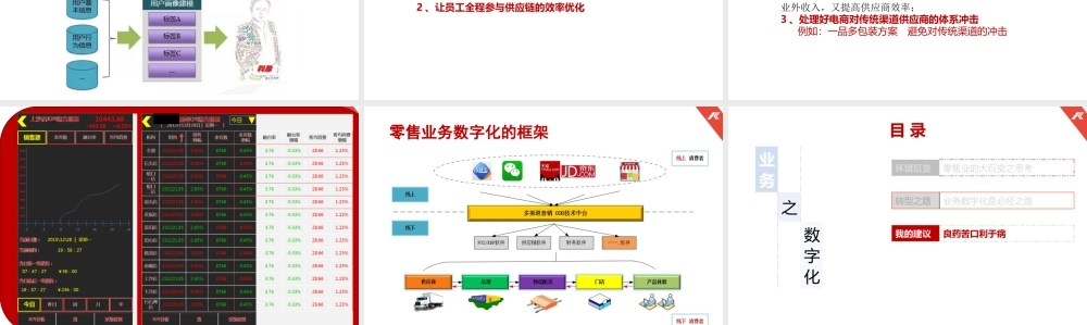 49.科脉软件 连锁便利店业务数字化的转型启示(1).pptx