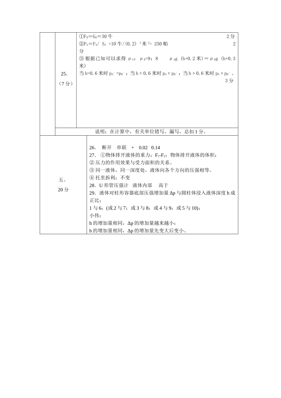 2015答案.doc_第2页