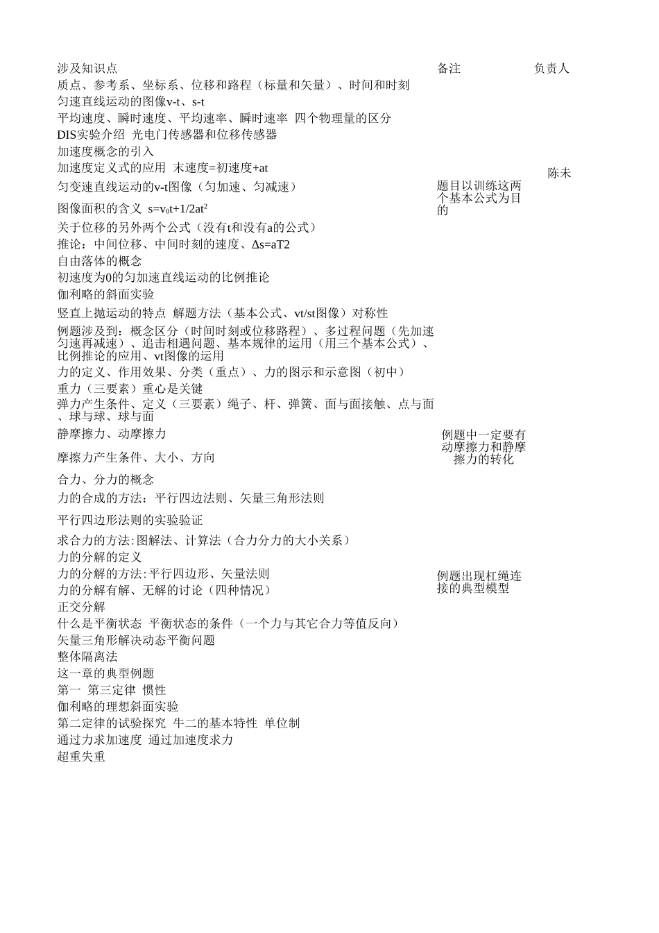 2017 高中暑假讲义（高一）.xlsx_第2页