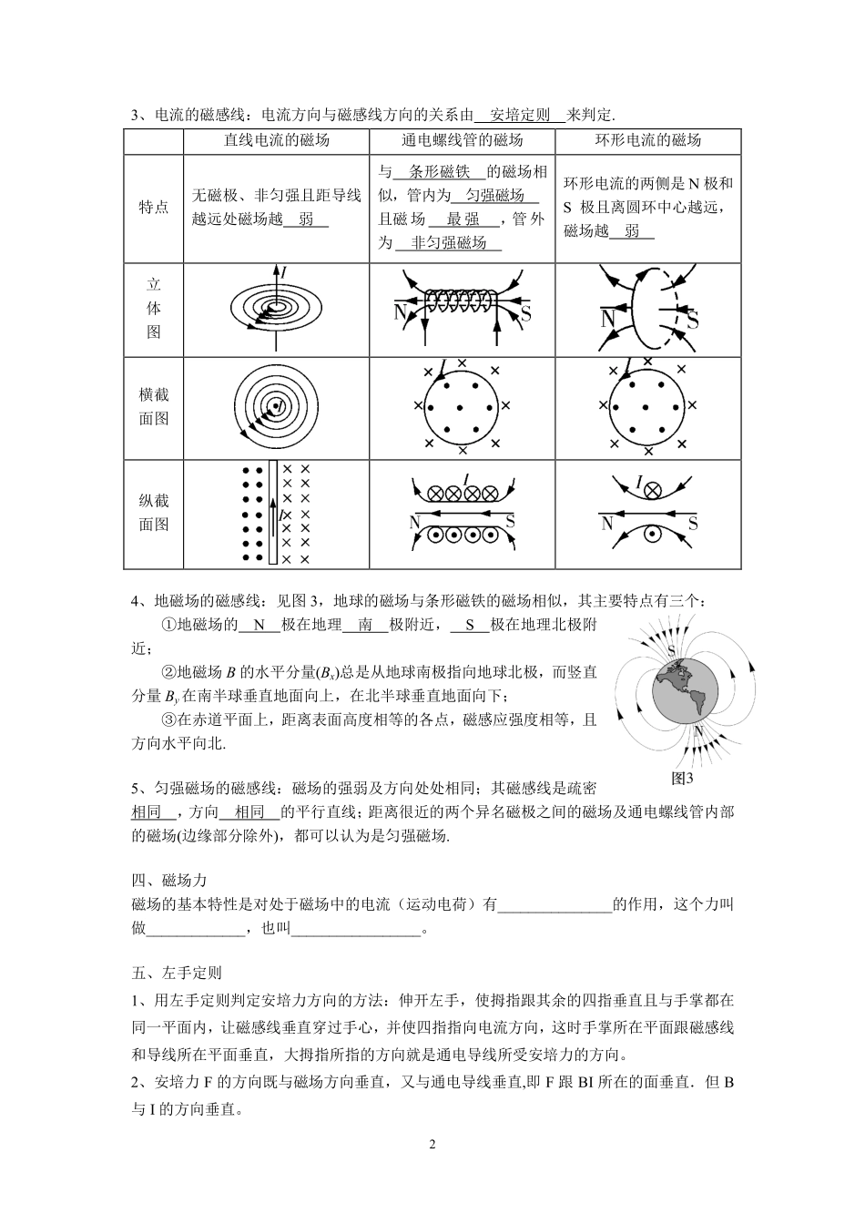 14电流的磁场 左手定则-教师版.pdf_第2页