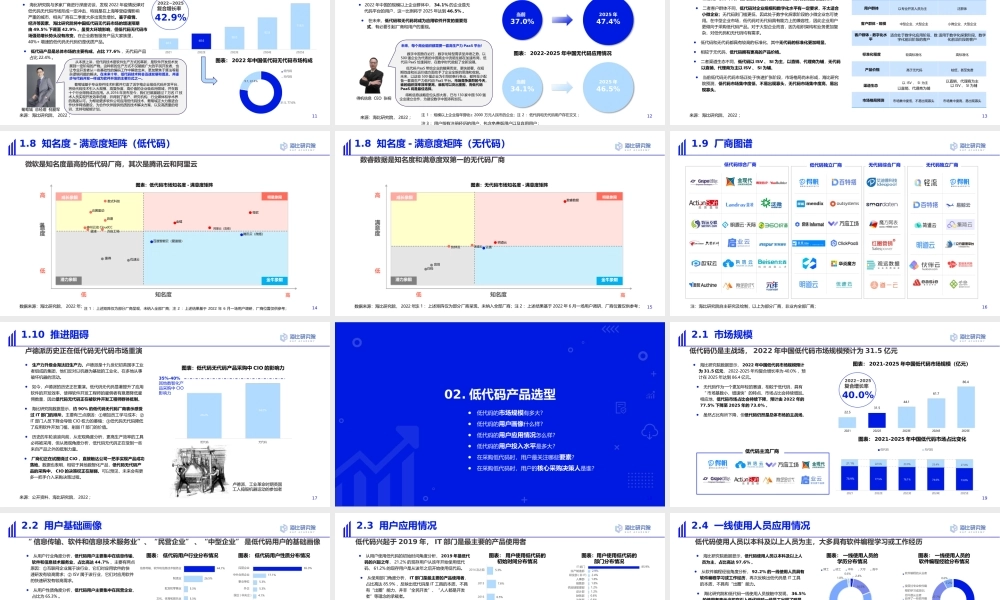 2022中国低代码无代码市场研究及选型评估报告(1).pptx