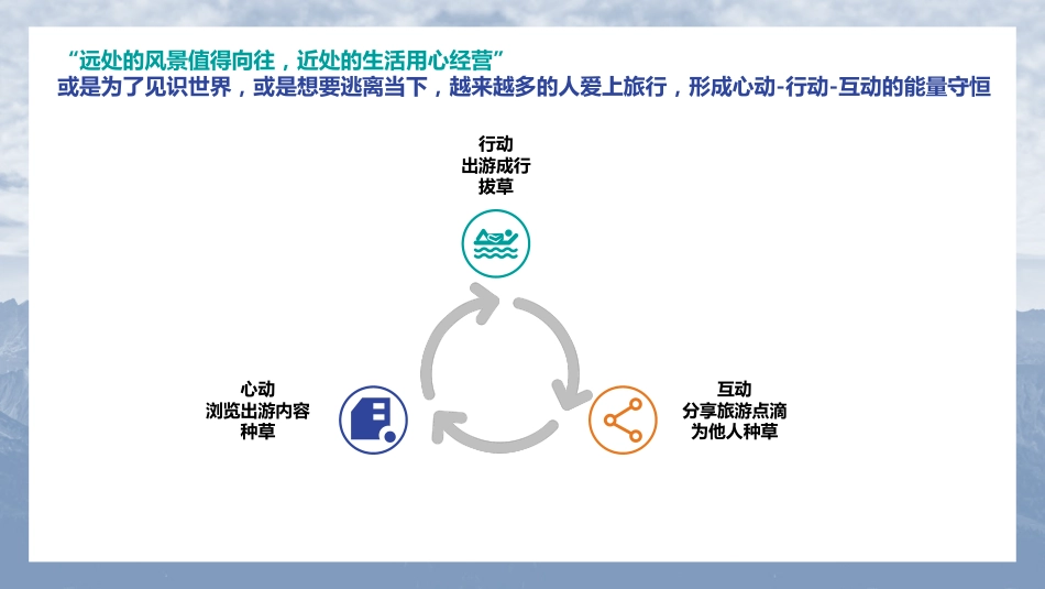 2022中国数字旅游地图研究报告(1).pdf_第3页