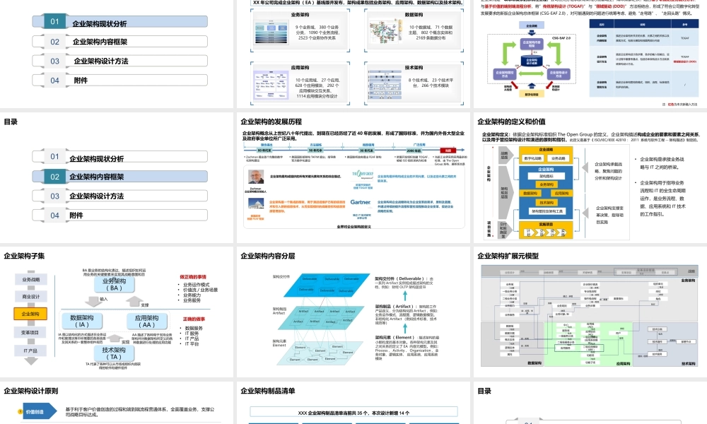 2023年数字化转型企业架构设计 【109页PPT】.pptx