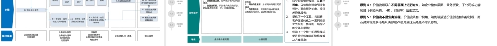 2023年数字化转型企业架构设计 【109页PPT】.pptx