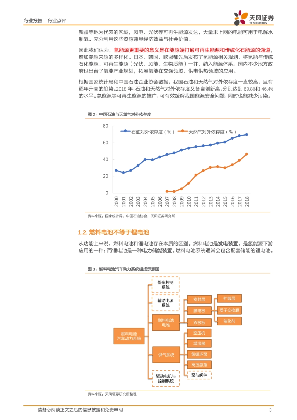 20190401-天风证券-氢能源系列：复盘电动车行情看氢能源投资大机遇.pdf_第3页