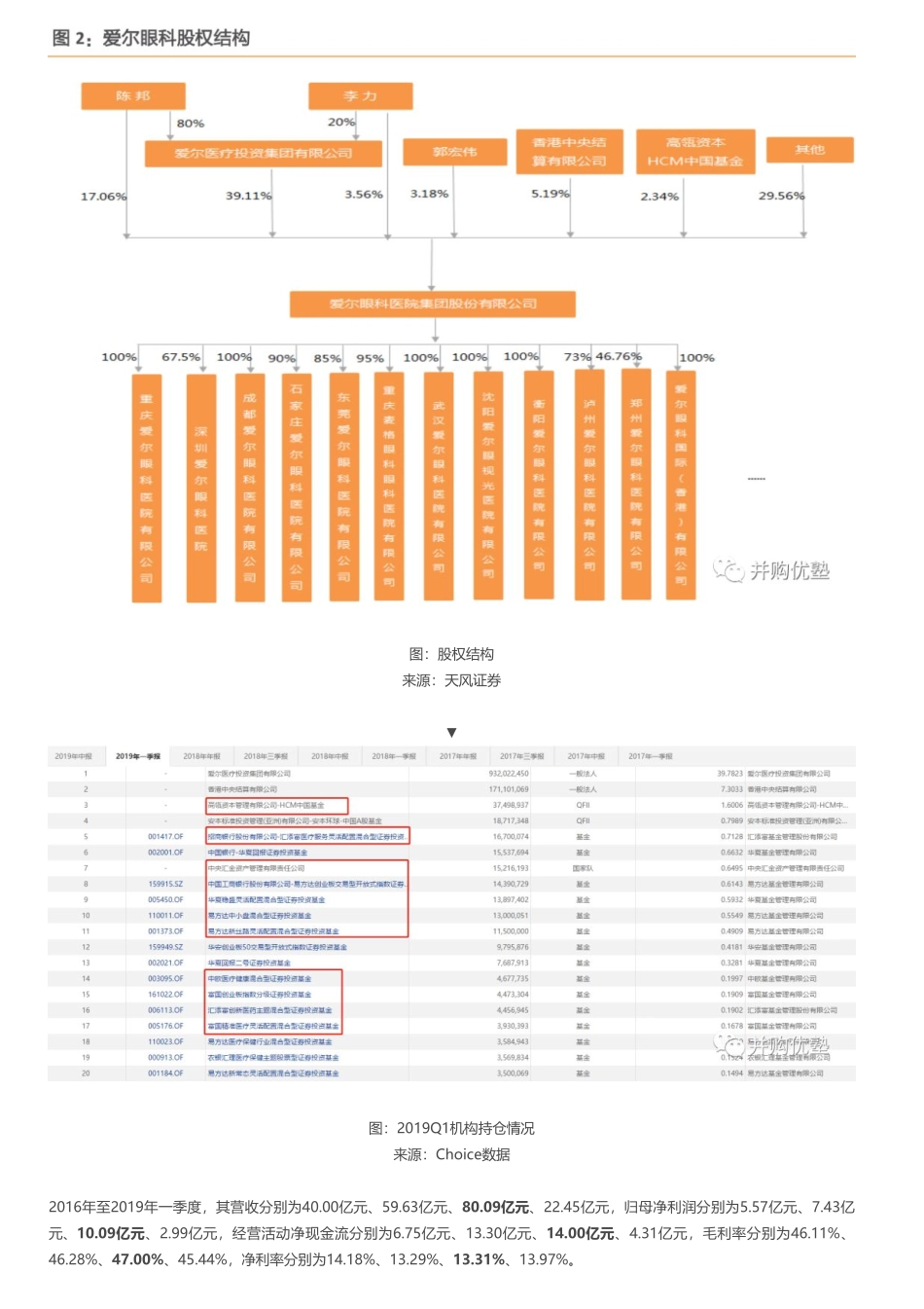 20190813并购优塾 建模爱尔眼科财务建模（首次覆盖）全球眼科龙头成长轨迹——优塾指数★★★★（2019-8-12）（拼课会员免费添加微信：1318827120）【优选课程网www.youxuan68.com】.pdf_第3页