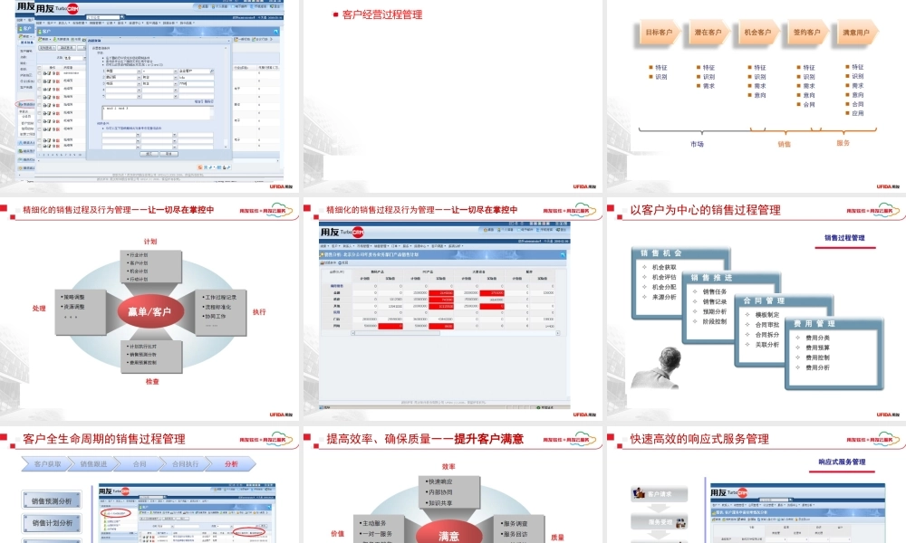 37.用友CRM解决方案(1).ppt