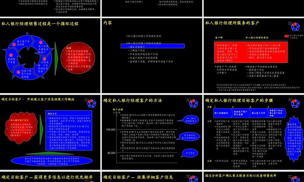 049麦肯锡—中信实业银行私人银行经理工作手册.PPT