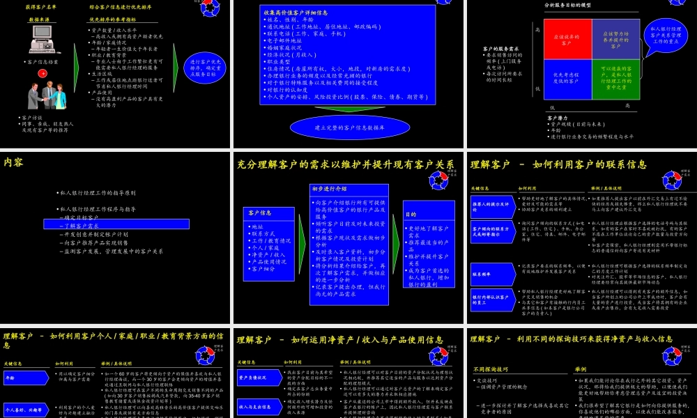 049麦肯锡—中信实业银行私人银行经理工作手册.PPT