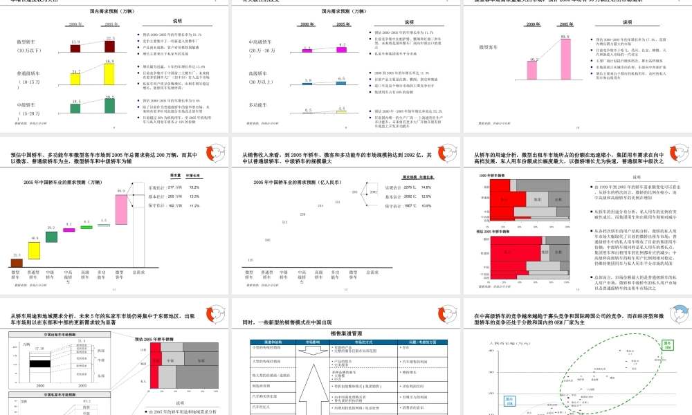 183埃森哲《天津汽车工业集团公司发展战略摘要报告》97页.ppt