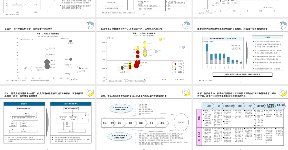 183埃森哲《天津汽车工业集团公司发展战略摘要报告》97页.ppt