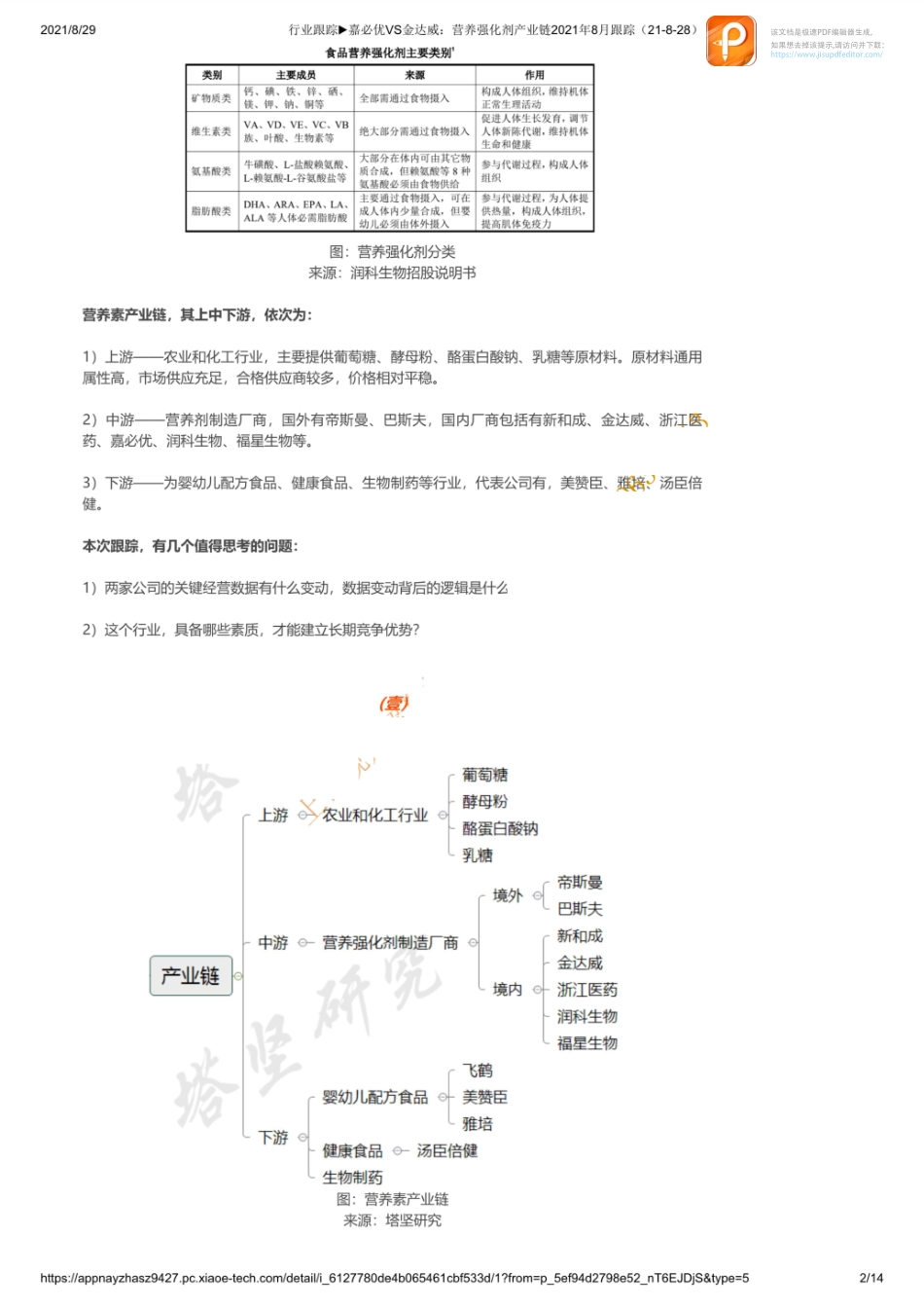 0830行业跟踪嘉必优VS金达威：营养强化剂产业链2021年8月跟踪【优选课程网www.youxuan68.com】.pdf_第2页