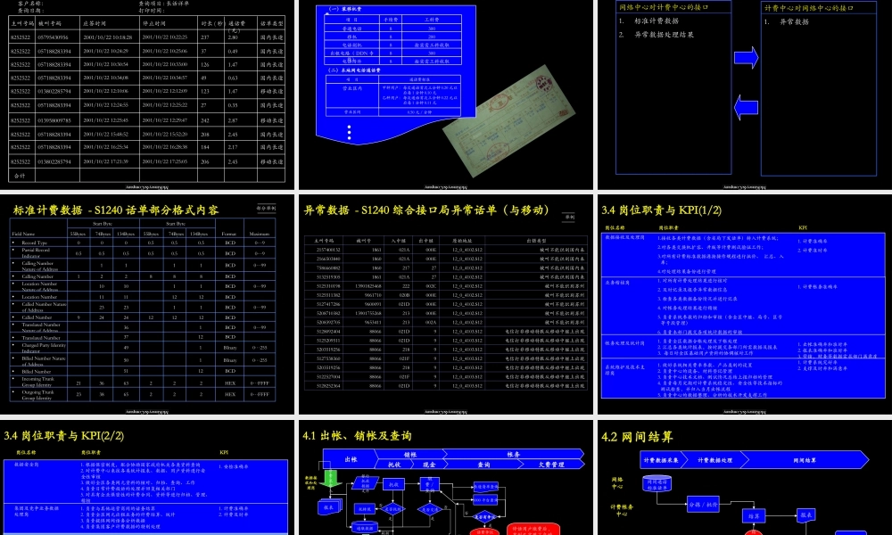 033麦肯锡-中国电信 计费和帐务管理流程手册..PPT