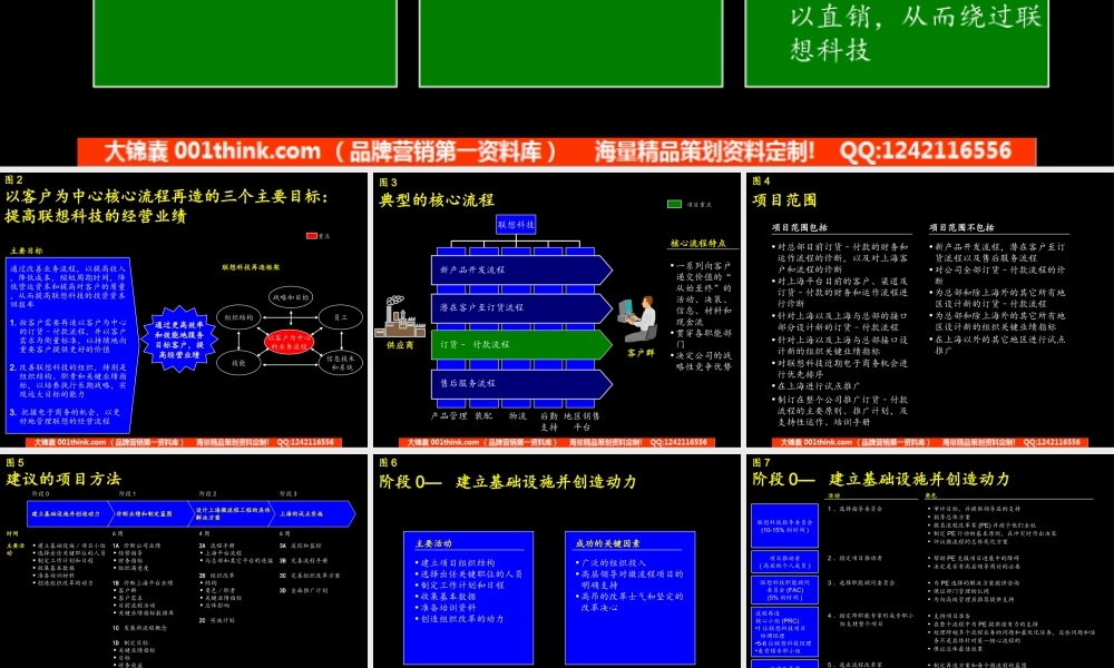 079麦肯锡_联想科技业务流程改造报告.ppt