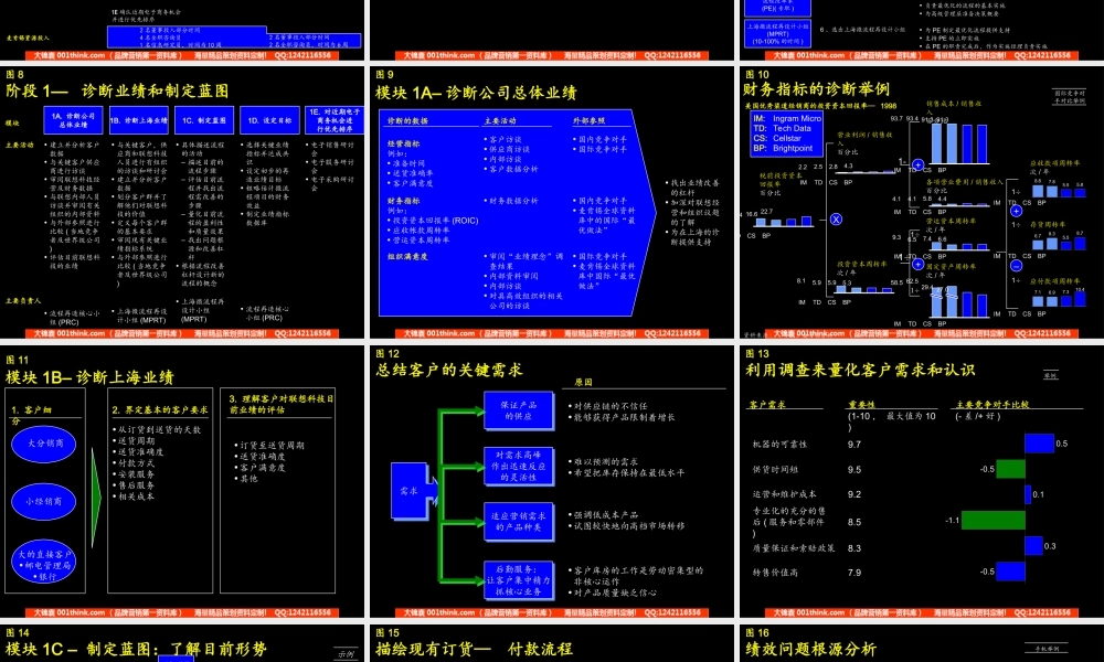 079麦肯锡_联想科技业务流程改造报告.ppt