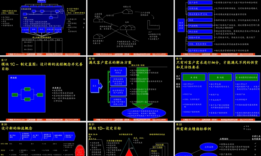 079麦肯锡_联想科技业务流程改造报告.ppt