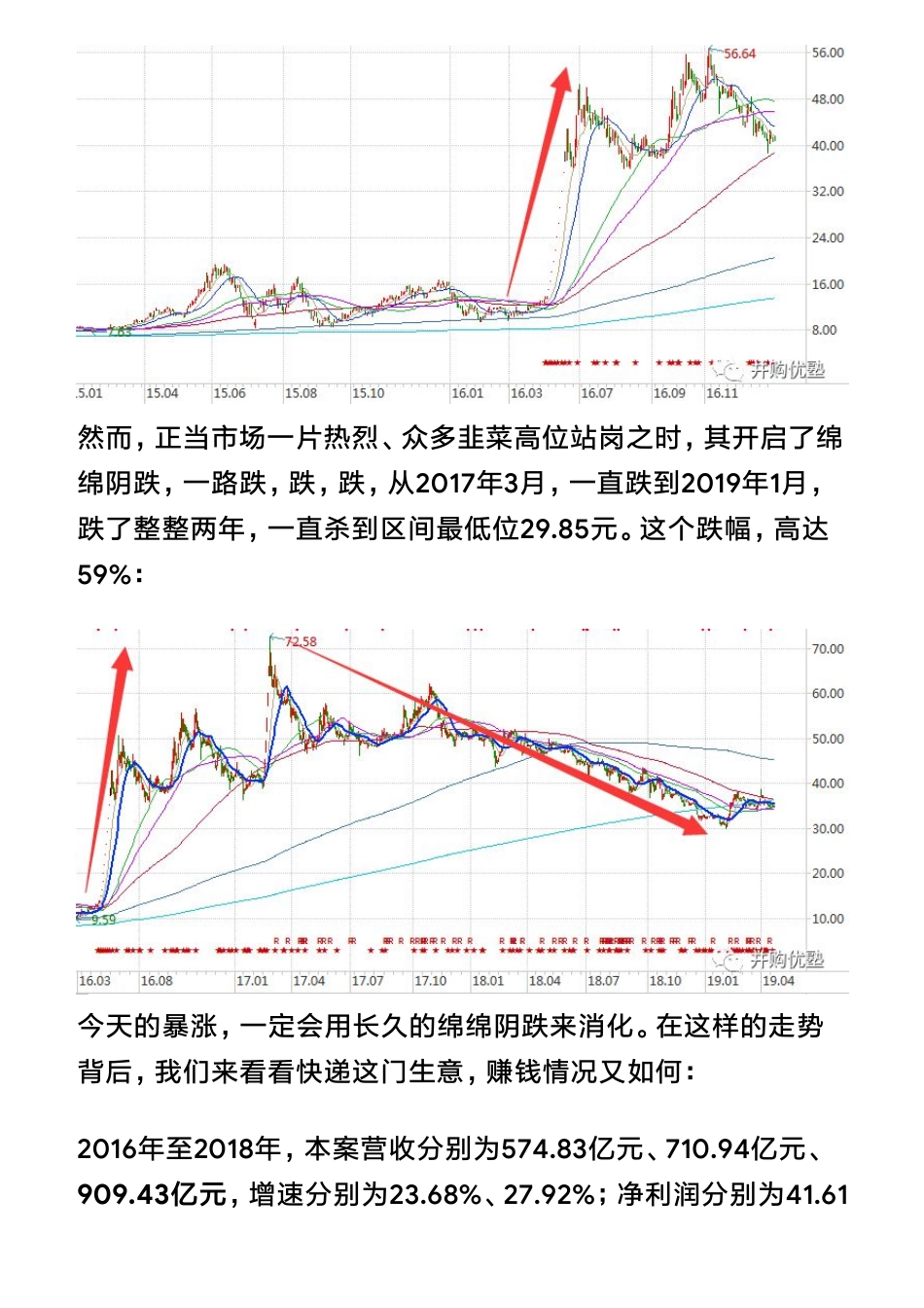 20190422A股物流：顺丰控股年营收900亿的快递巨头（拼课会员免费添加微信：1318827120）【优选课程网www.youxuan68.com】.pdf_第2页