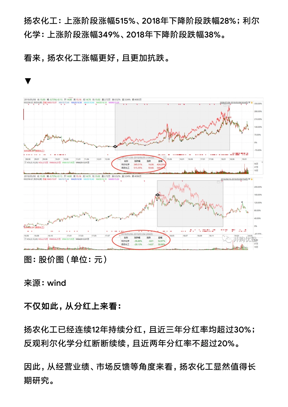 20190509A股农药：利尔化学产能全球第一易方达博时大笔持仓（拼课会员免费添加微信：1318827120）【优选课程网www.youxuan68.com】.pdf_第2页