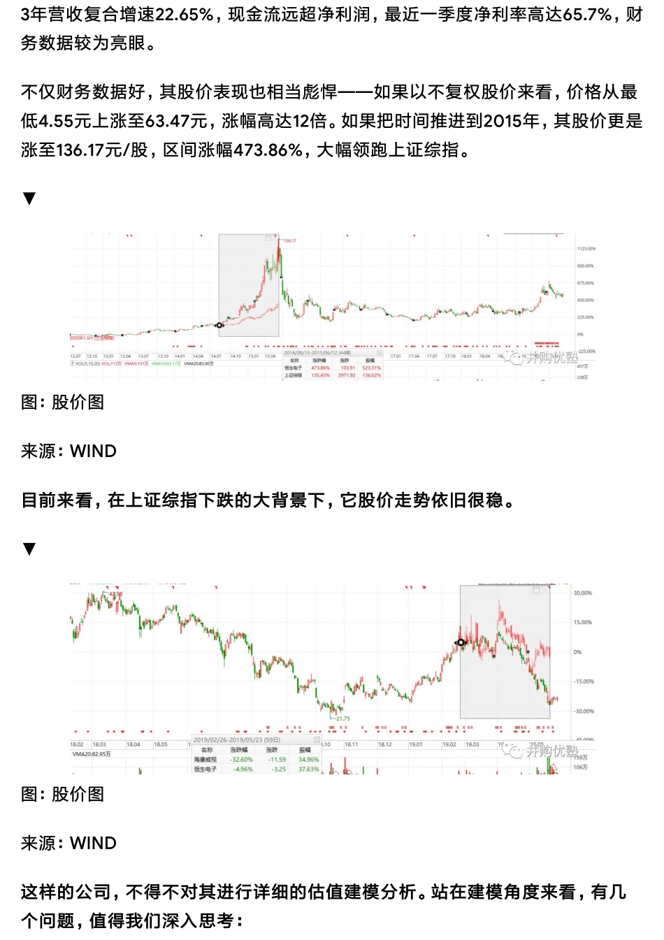 20190617估值建模恒生电子财务模型（二）：金融科技巨头如何炼成（拼课会员免费添加微信：1318827120）【优选课程网www.youxuan68.com】.pdf_第2页